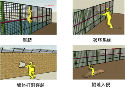 新乡凤泉区周界防范报警系统四号